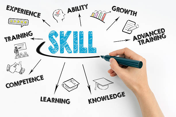  skill base courses in india